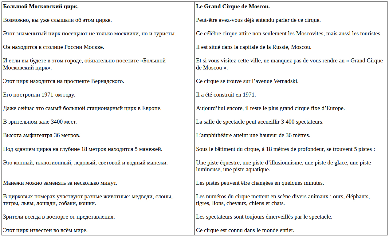 Ecouter des textes en russe