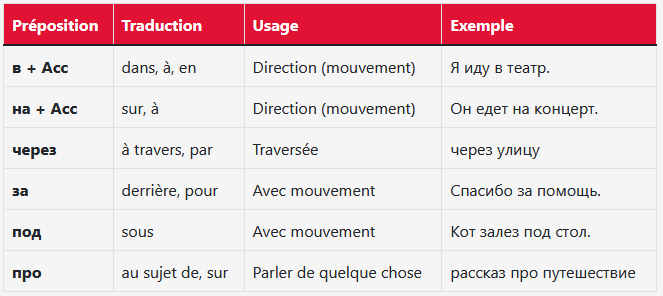 L'Accusatif en Russe