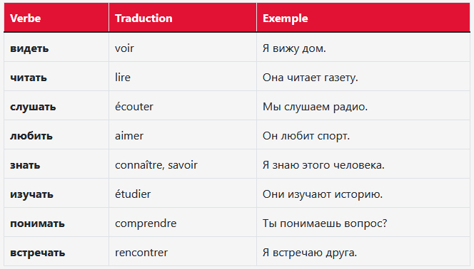 Russe pour débutants - Accusatif en Russe