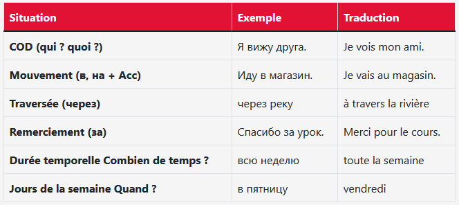 L'Accusatif en Russe