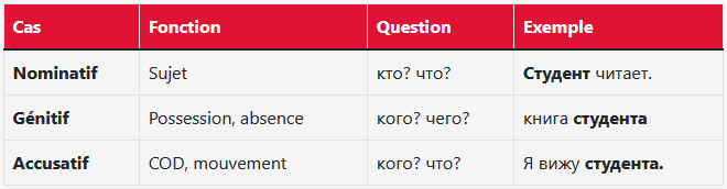 L'Accusatif en Russe
