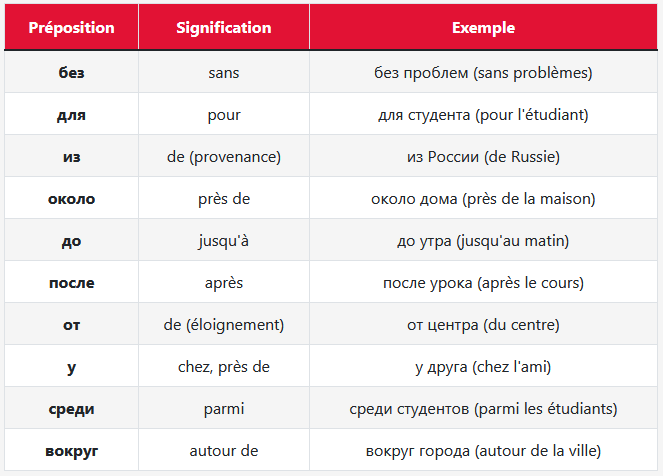 Le Génitif en Russe - Terminaisons du génitif singulier